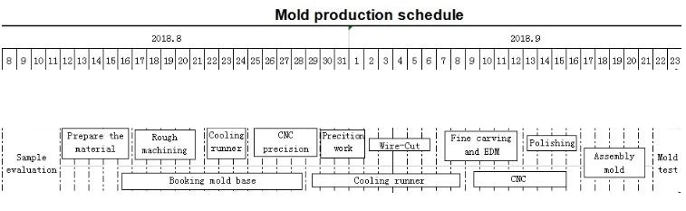 20L Stacking Barrel/Bucket/Drum/Bottle/Pot /Steel Mould/Aluminium Mould/Blow Mold / Blow Mould